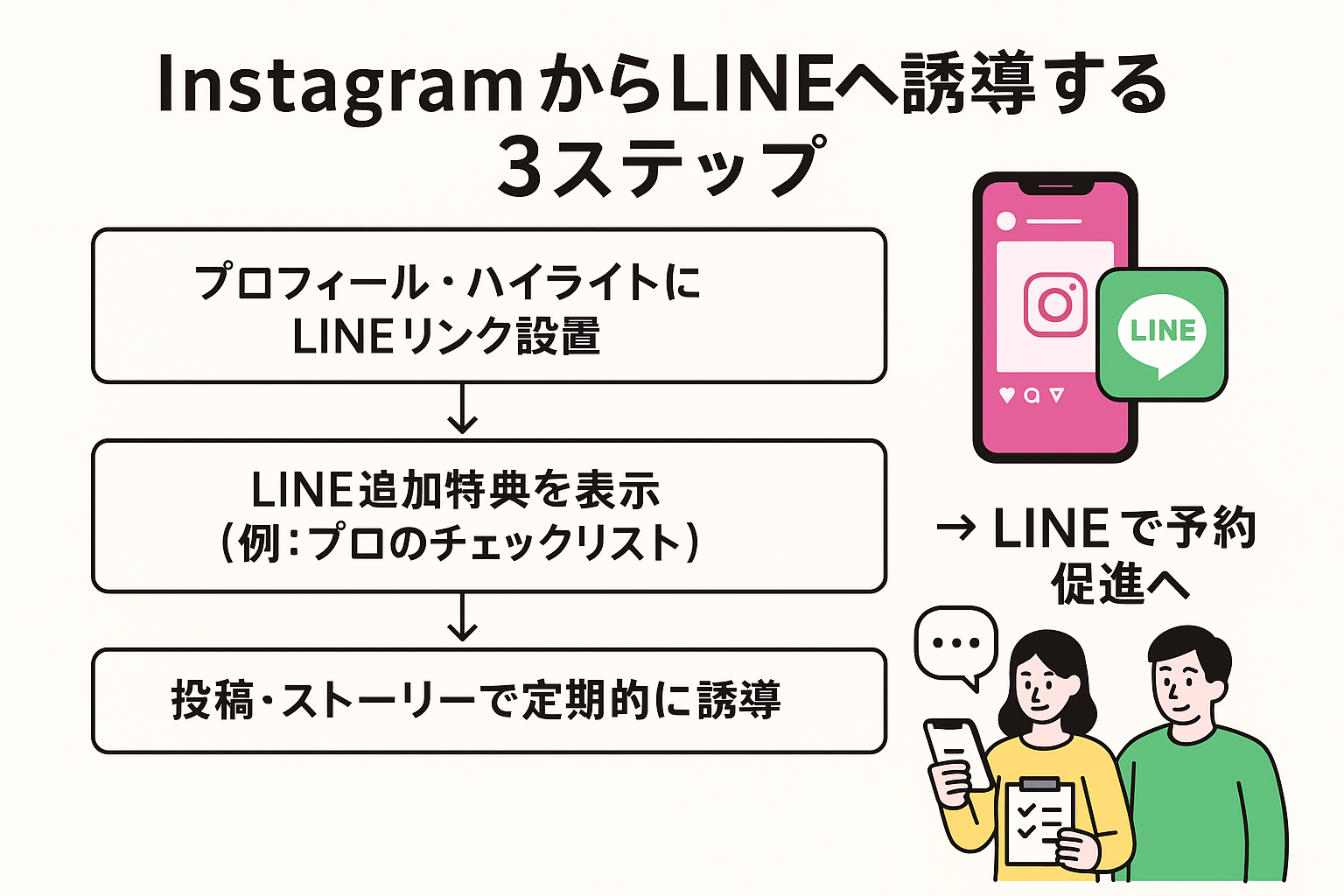 InstagramからLINEに誘導するための3つのポイント