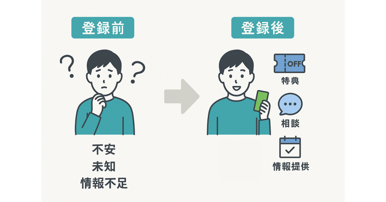 LINE登録前と後での違い