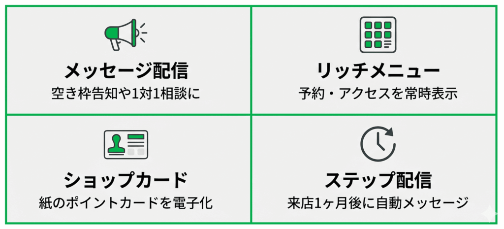 LINE公式アカウントの主要機能4つ