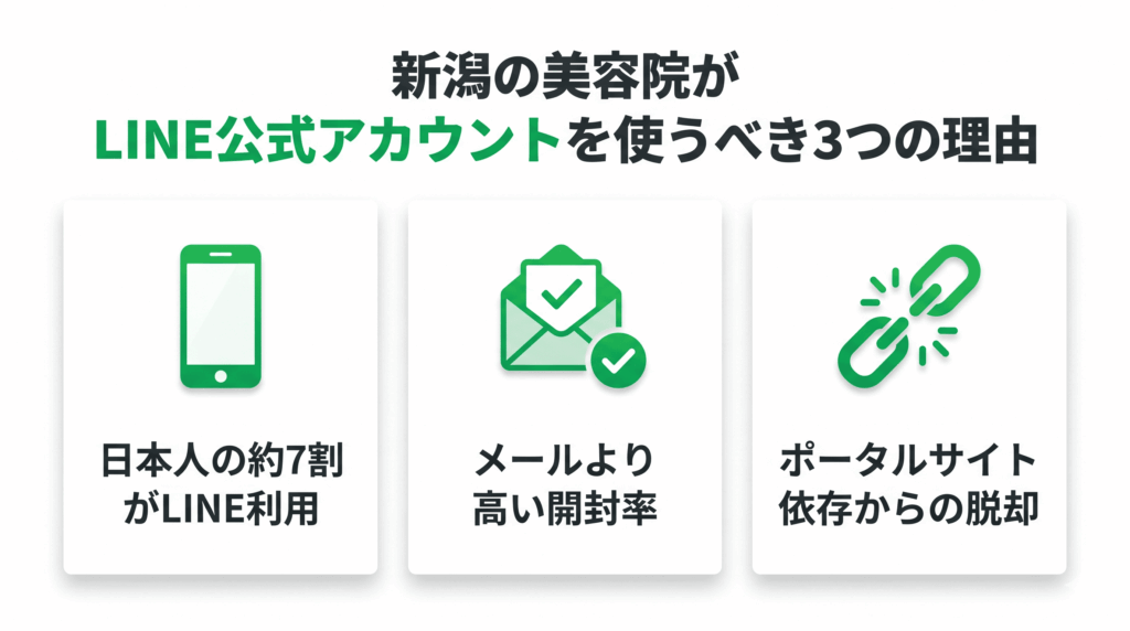 美容室がLINEを使うべき3つの理由