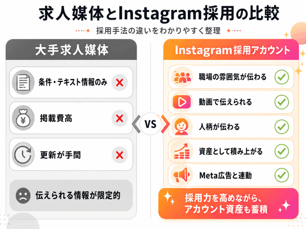 【採用PR】求人媒体だけでは伝えられない「職場のリアル」をInstagramで発信