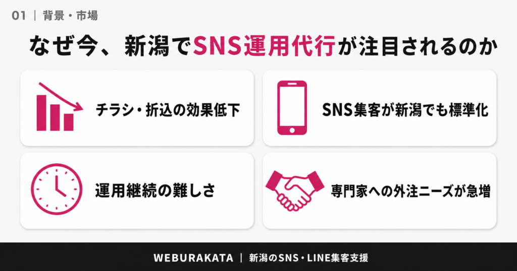 新潟でSNS運用代行が注目される背景