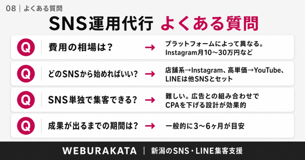 新潟のSNS運用代行よくある質問