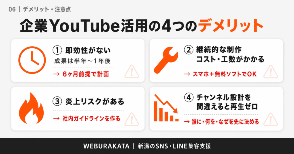 企業がYouTubeを活用するデメリット・注意点