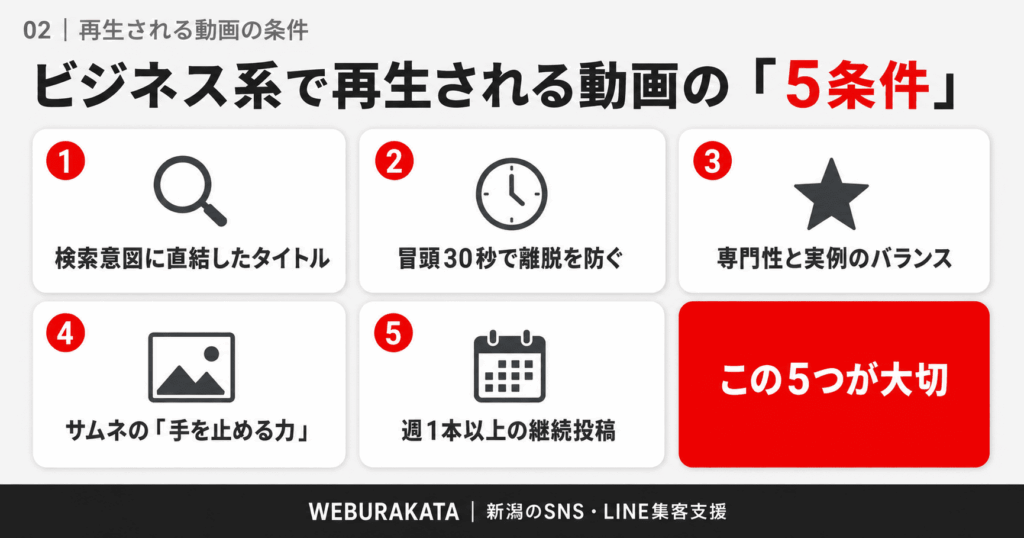 企業YouTube再生される動画