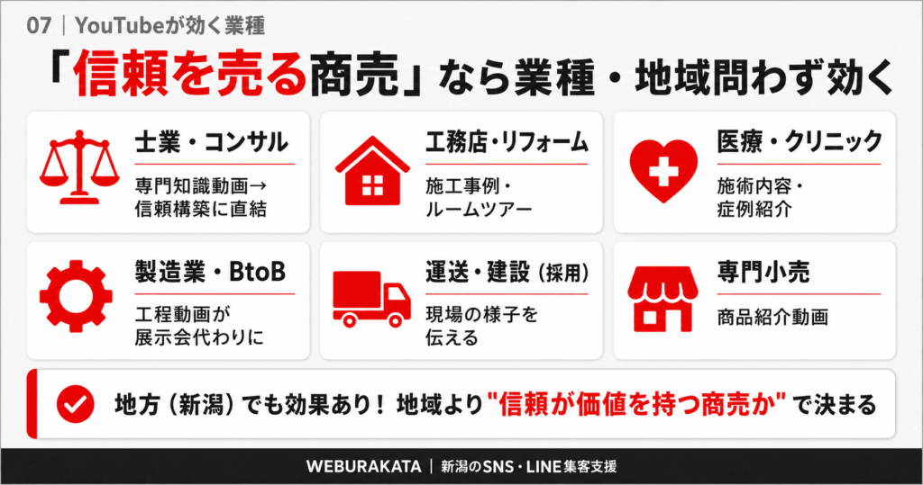 実際の支援現場から見た「YouTubeが効く」業種とは
