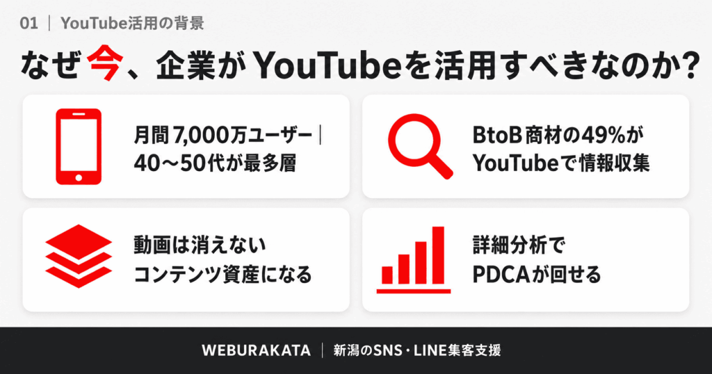 なぜ今、企業がYouTubeを活用すべきなのか？