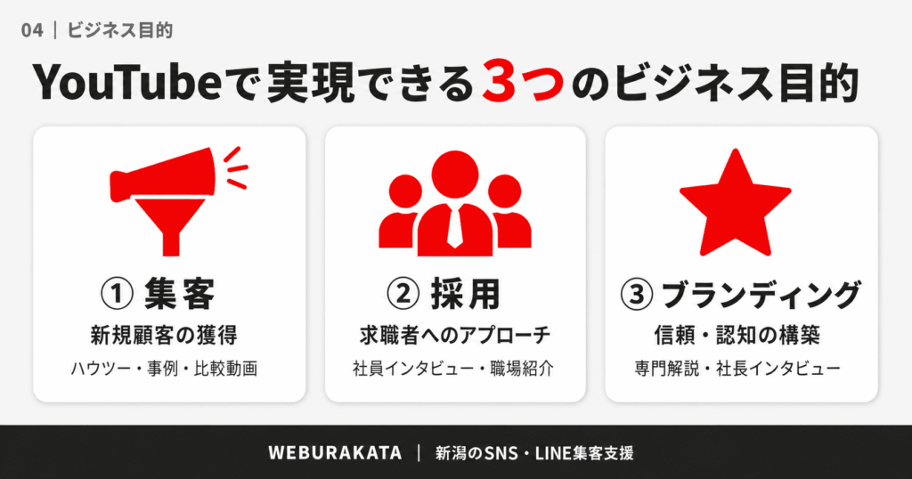 企業がYouTubeを活用するメリット