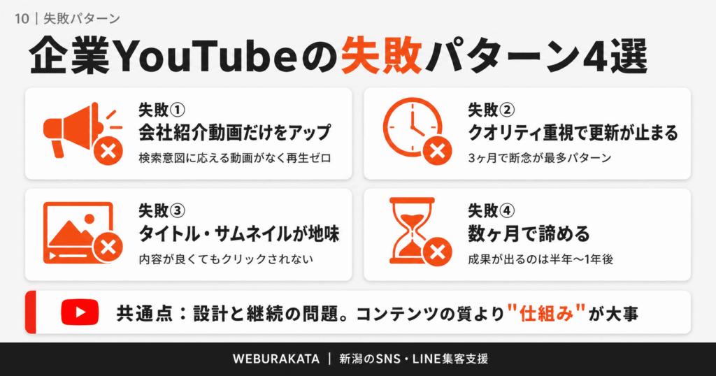 企業YouTubeの失敗パターン4選