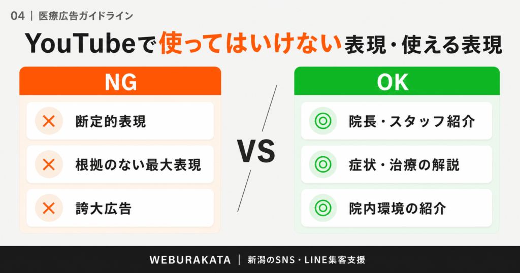 04_医療広告ガイドラインの表現