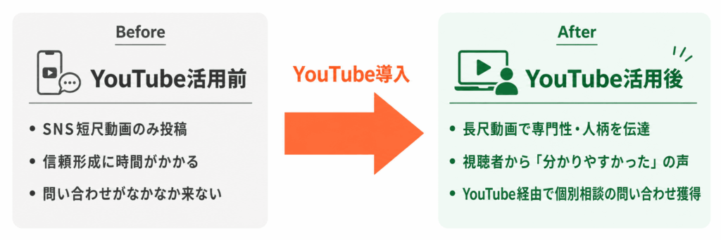 YouTubeとSNSの連携活用術