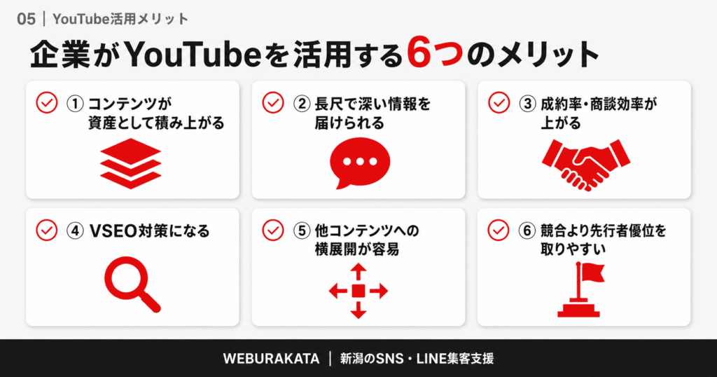 企業がYouTubeを活用するデメリット・注意点