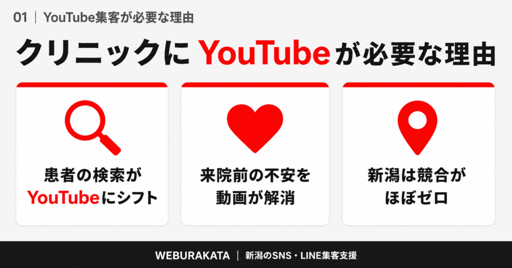 01_クリニックにYouTubeが必要な理由
