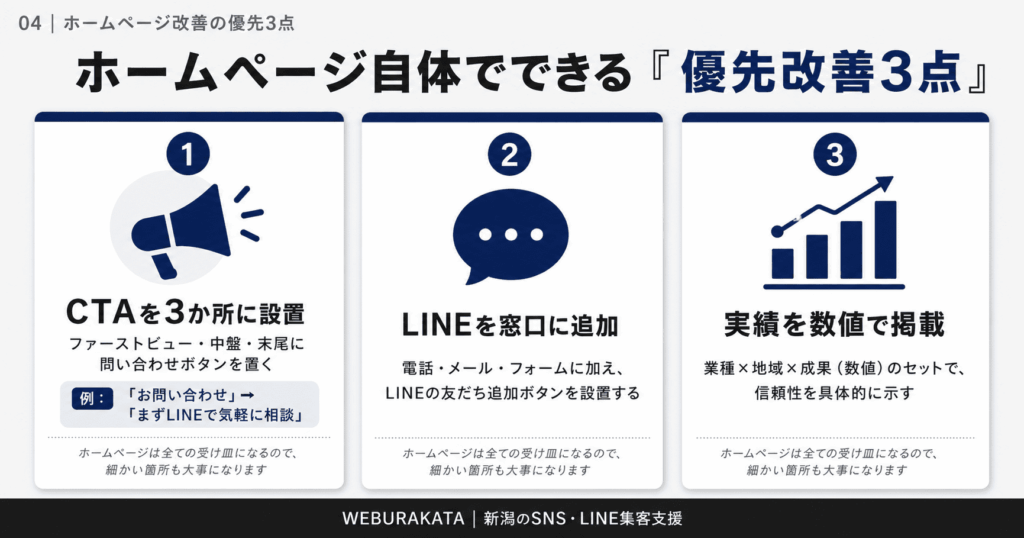 ホームページの改善