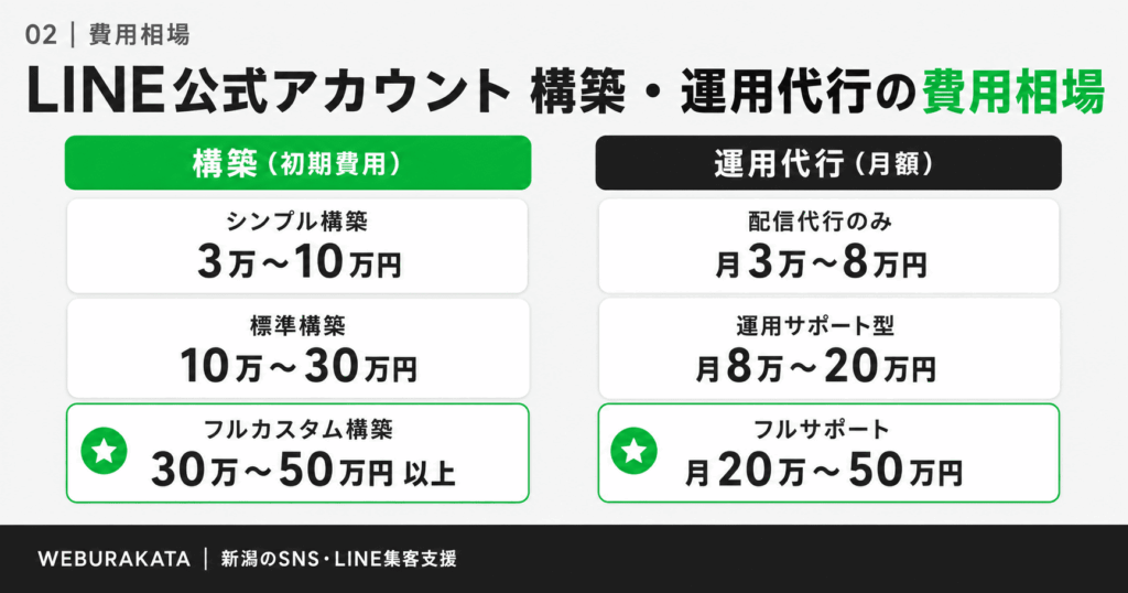費用相場