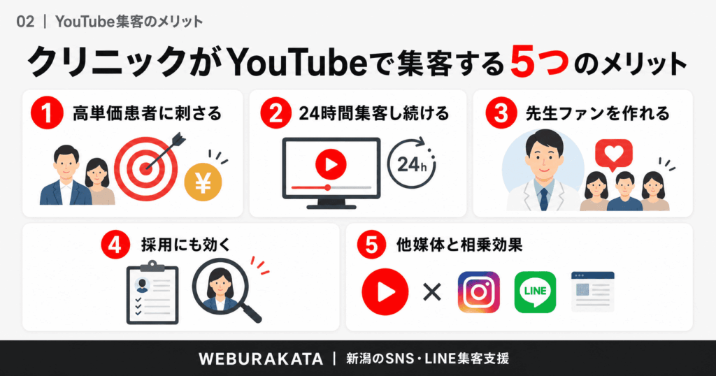 02_YouTube集客のメリット5つ