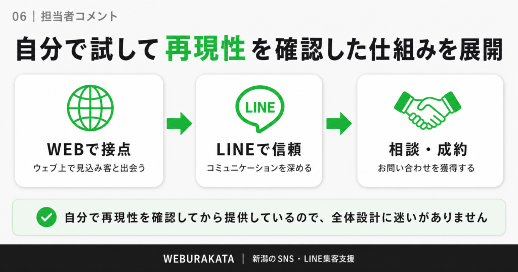 担当者コメント_再現性のある仕組み