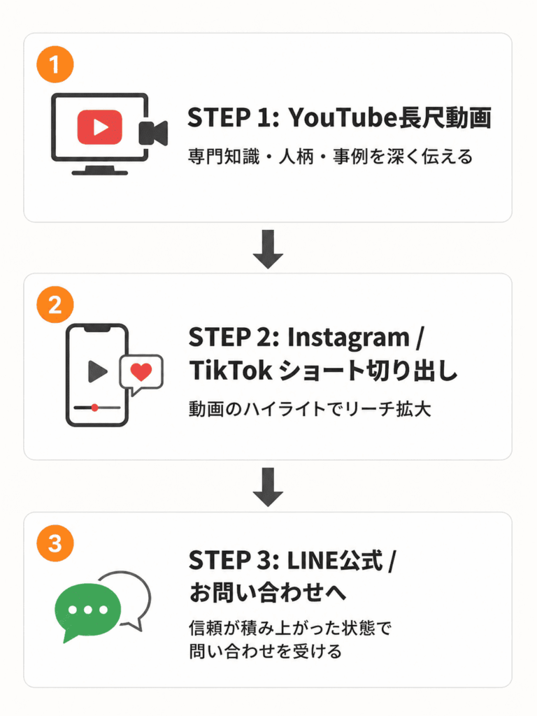YouTube動画制作の成功パターンと失敗パターン