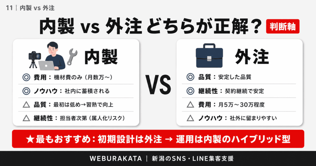 内製 vs 外注、どちらが正解？