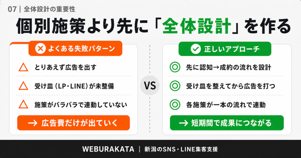 全体設計の重要性