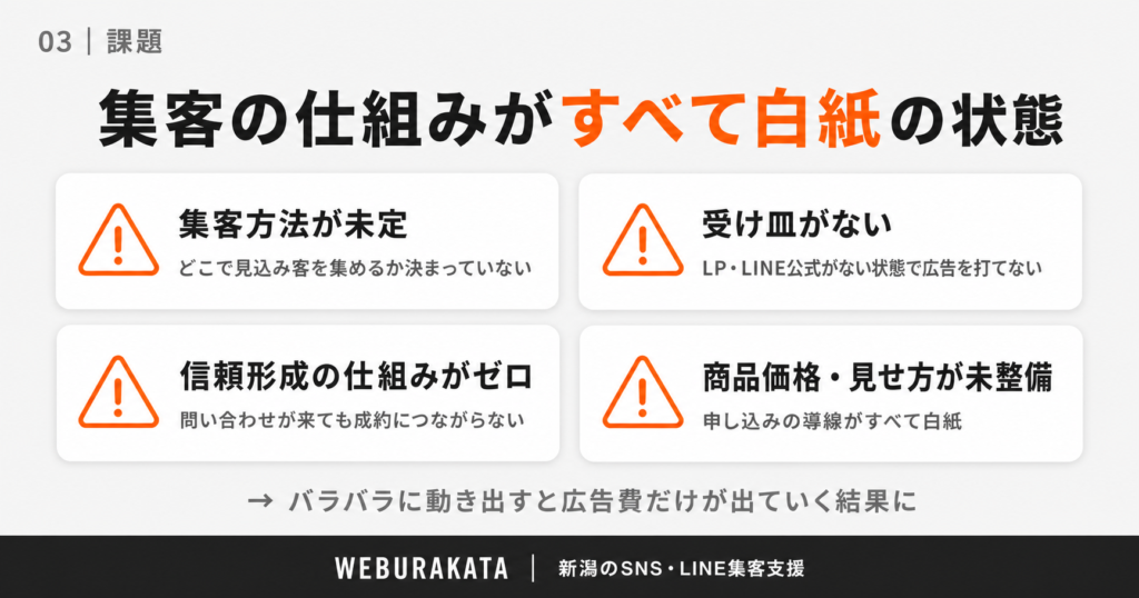 _クライアント紹介_課題_集客の仕組みが白紙