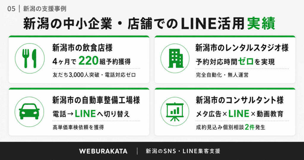 新潟のLINE活用事例