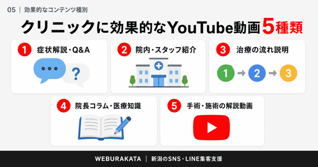 05_効果的な動画コンテンツ5種類