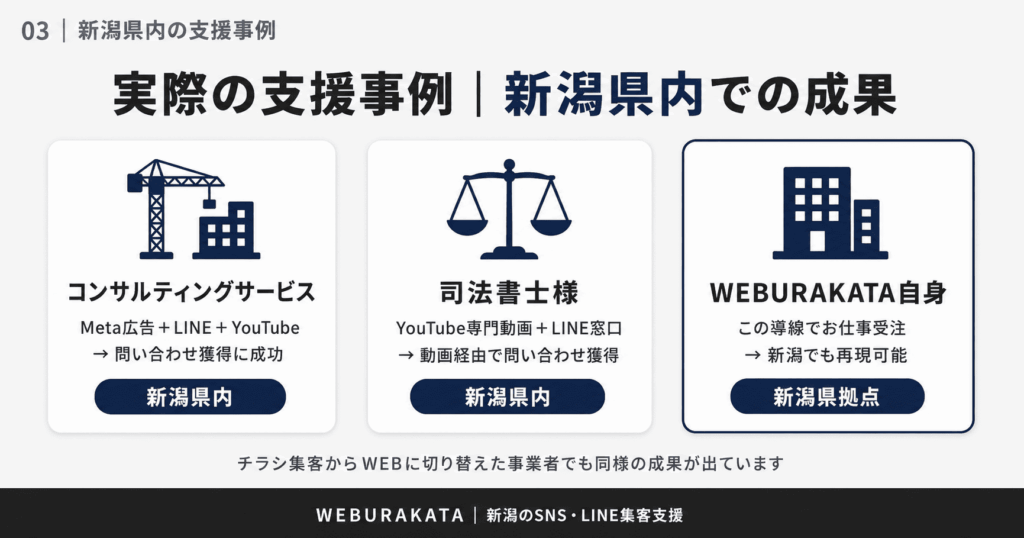 新潟県内のWEB集客事例