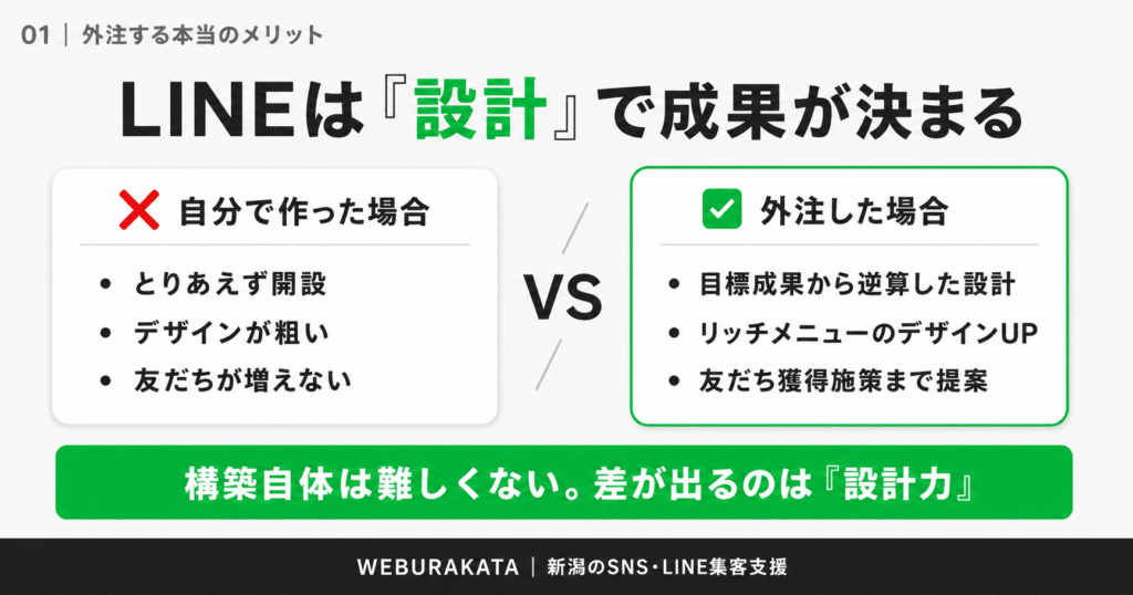 LINEマーケティングを外注する本当のメリット