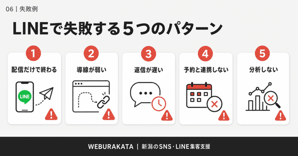 06_LINEで失敗する5つのパターン