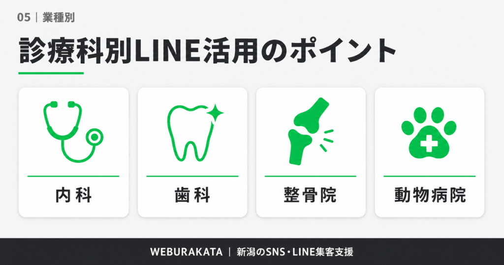 05_診療科別LINE活用のポイント