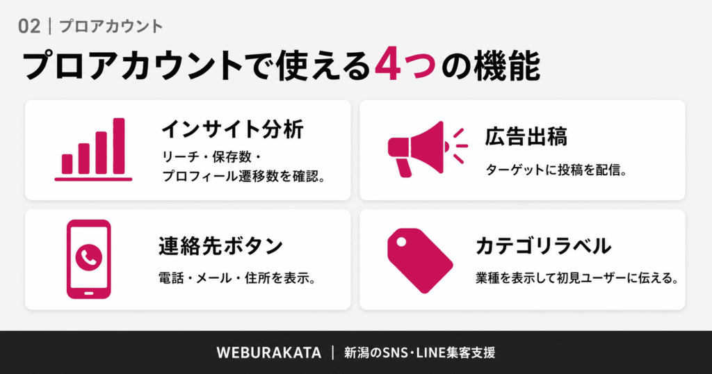 プロアカウント4つの機能