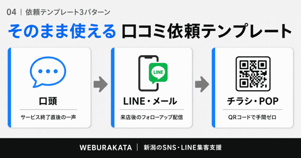 口コミ依頼テンプレート