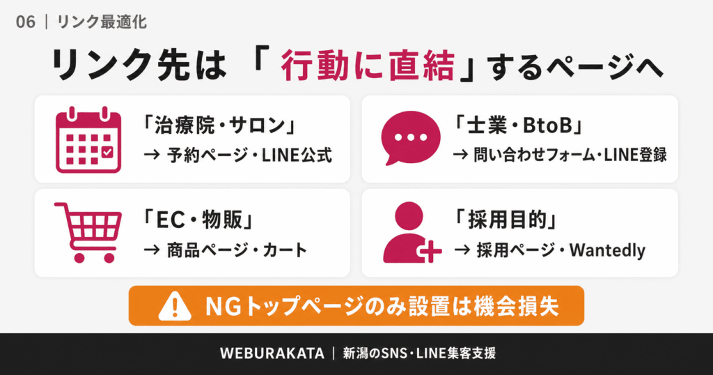 リンク行動ボタン最適化