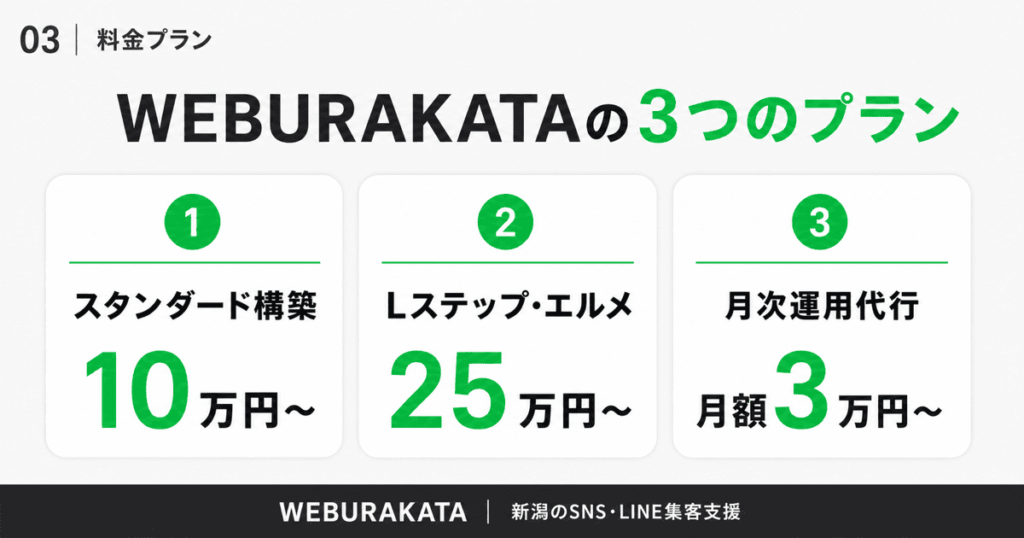 WEBURAKATA料金プラン