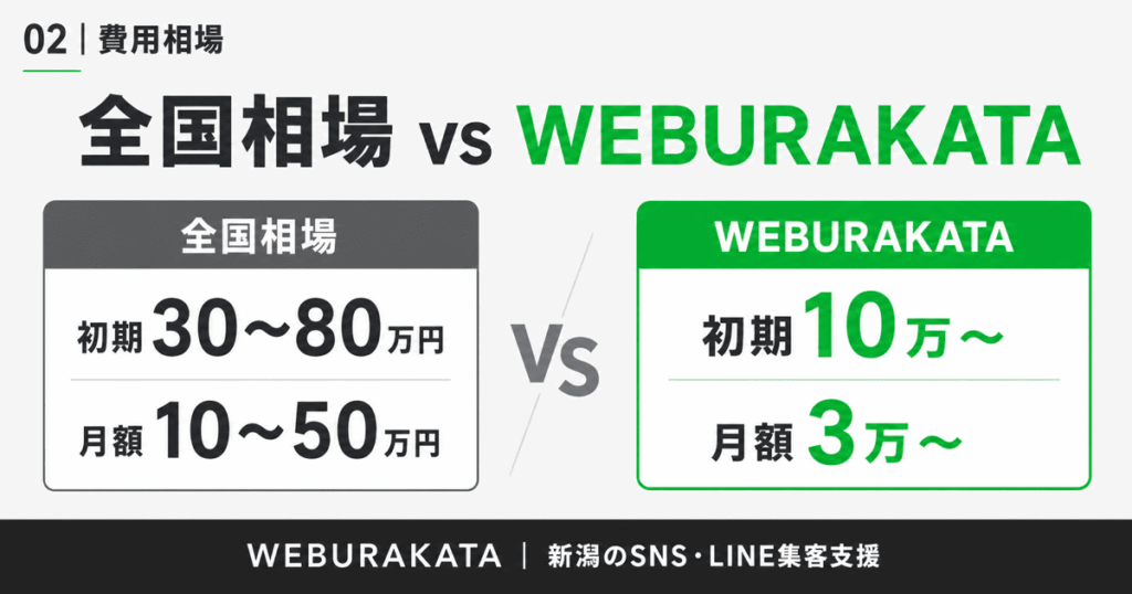 費用相場比較