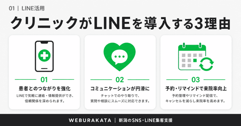 01_LINEを導入する3つの理由