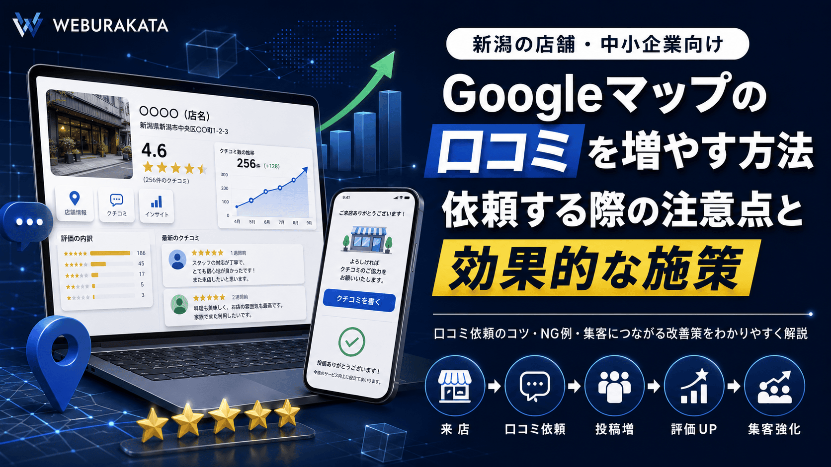 Googleマップの口コミを増やす方法｜依頼する際の注意点と効果的な施策