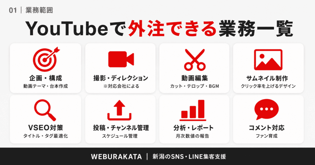 業務範囲_YouTubeで外注できる業務一覧