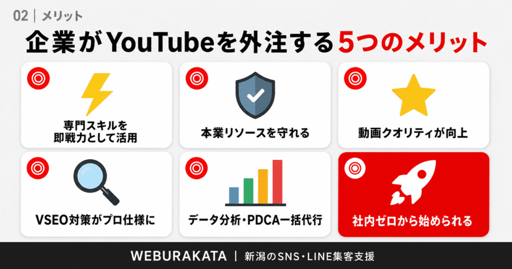 企業がYouTubeを外注する5つのメリット