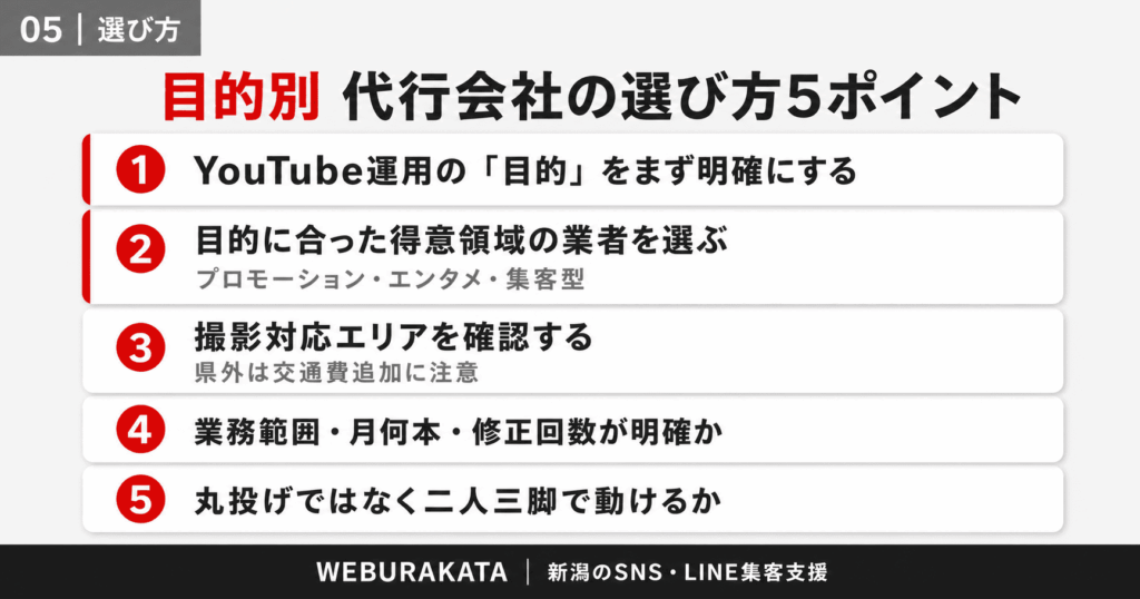 失敗しない運用代行会社の選び方【5つのポイント】