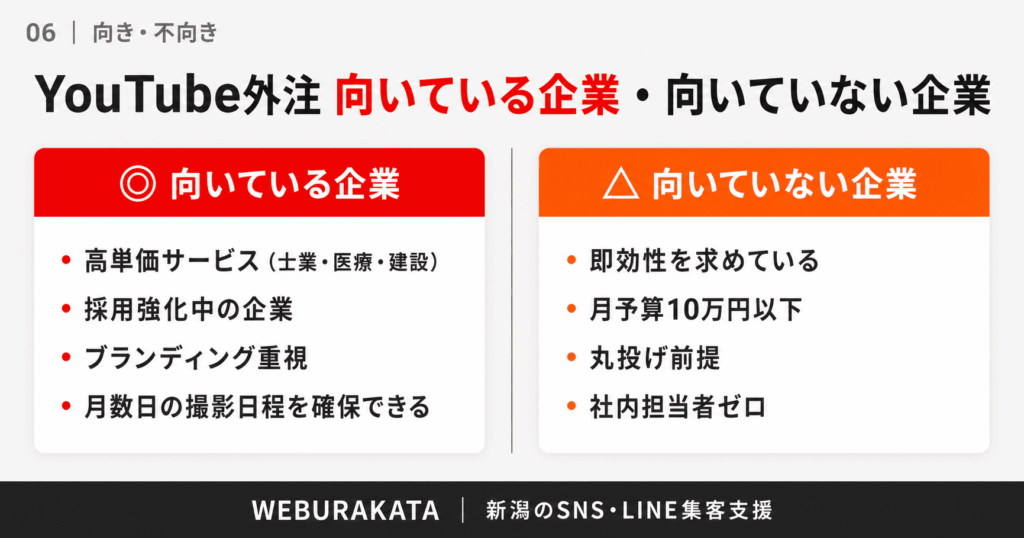YouTube外注が向いている企業・向いていない企業