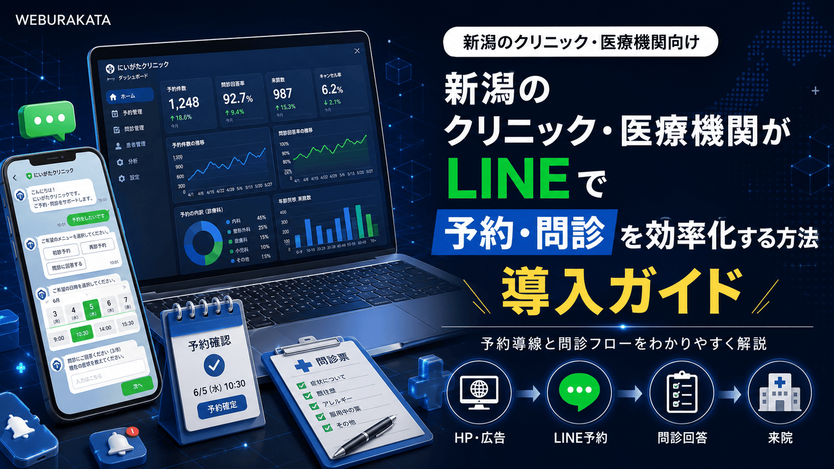 新潟のクリニック・医療機関がLINEで予約・問診を効率化する方法【導入ガイド】