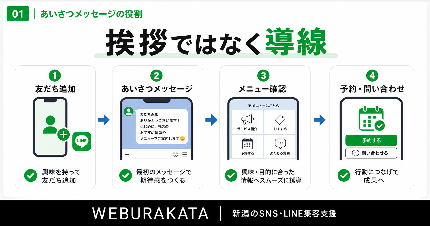 LINE公式のあいさつメッセージは「挨拶」ではなく導線です