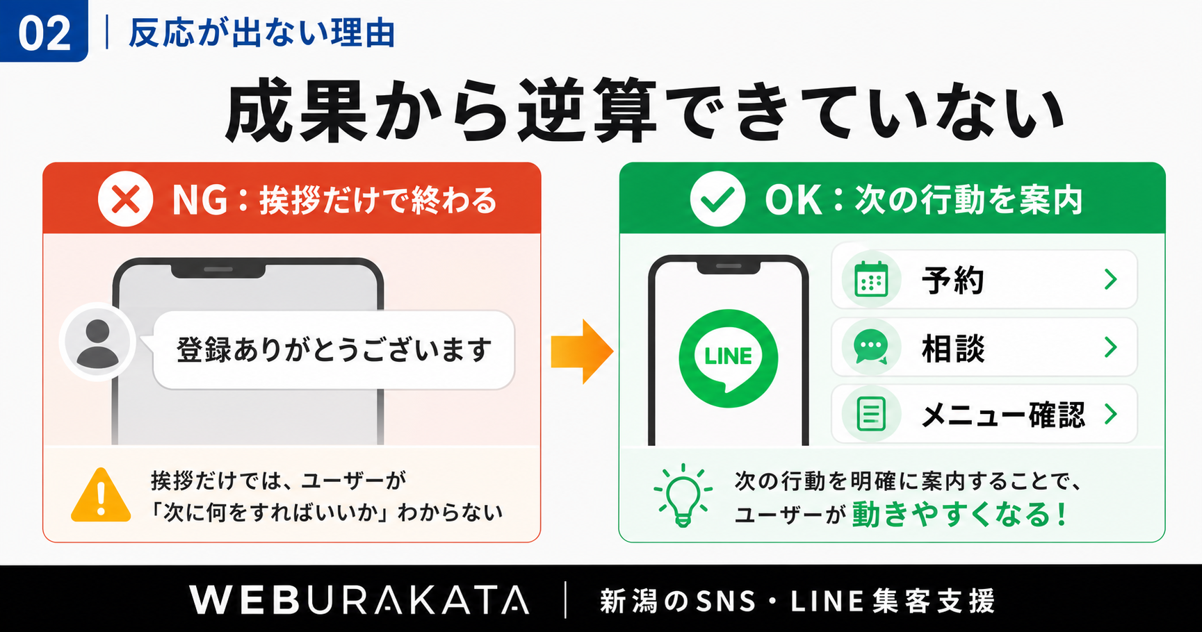 反応が出ないあいさつメッセージの共通点
