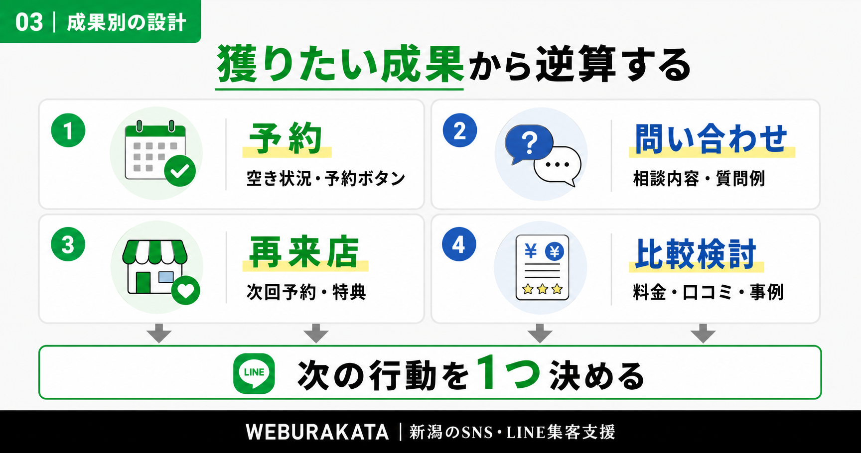 まず決めるべきことは「獲りたい成果」です