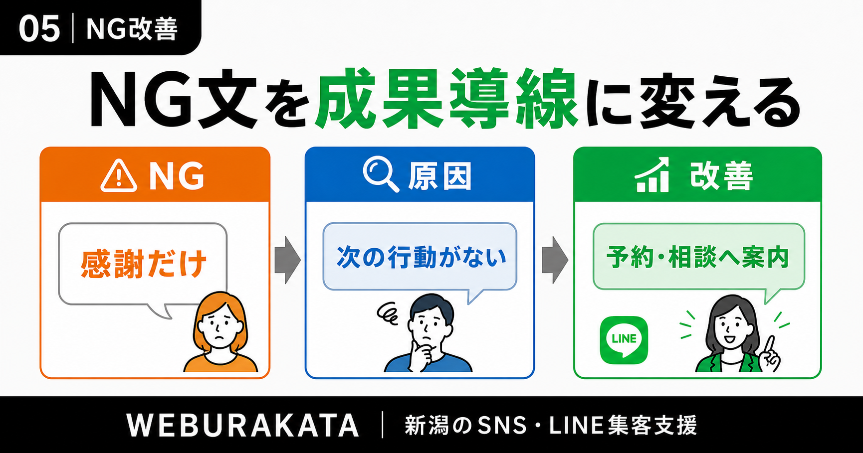 NGメッセージを改善するビフォーアフター