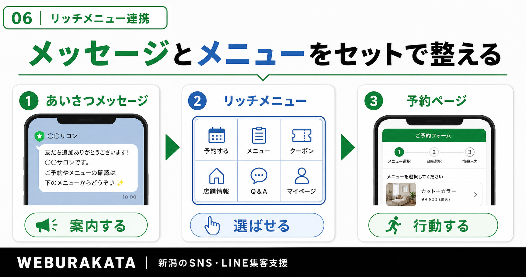 あいさつメッセージとリッチメニューはセットで整える