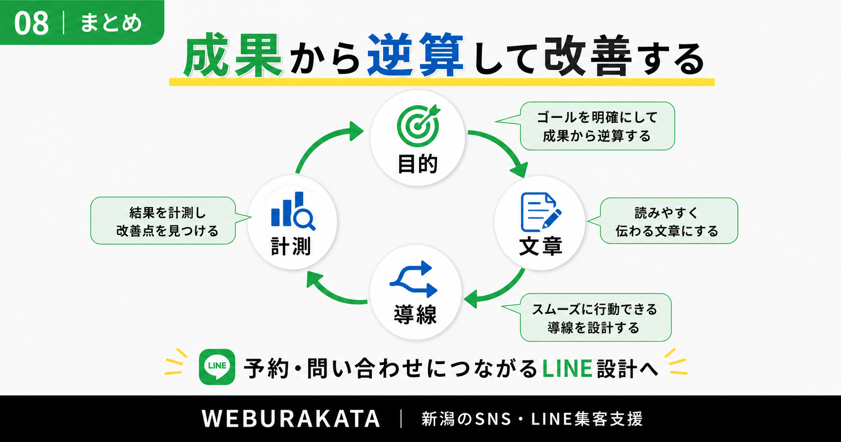まとめ｜あいさつメッセージは成果から逆算して作る