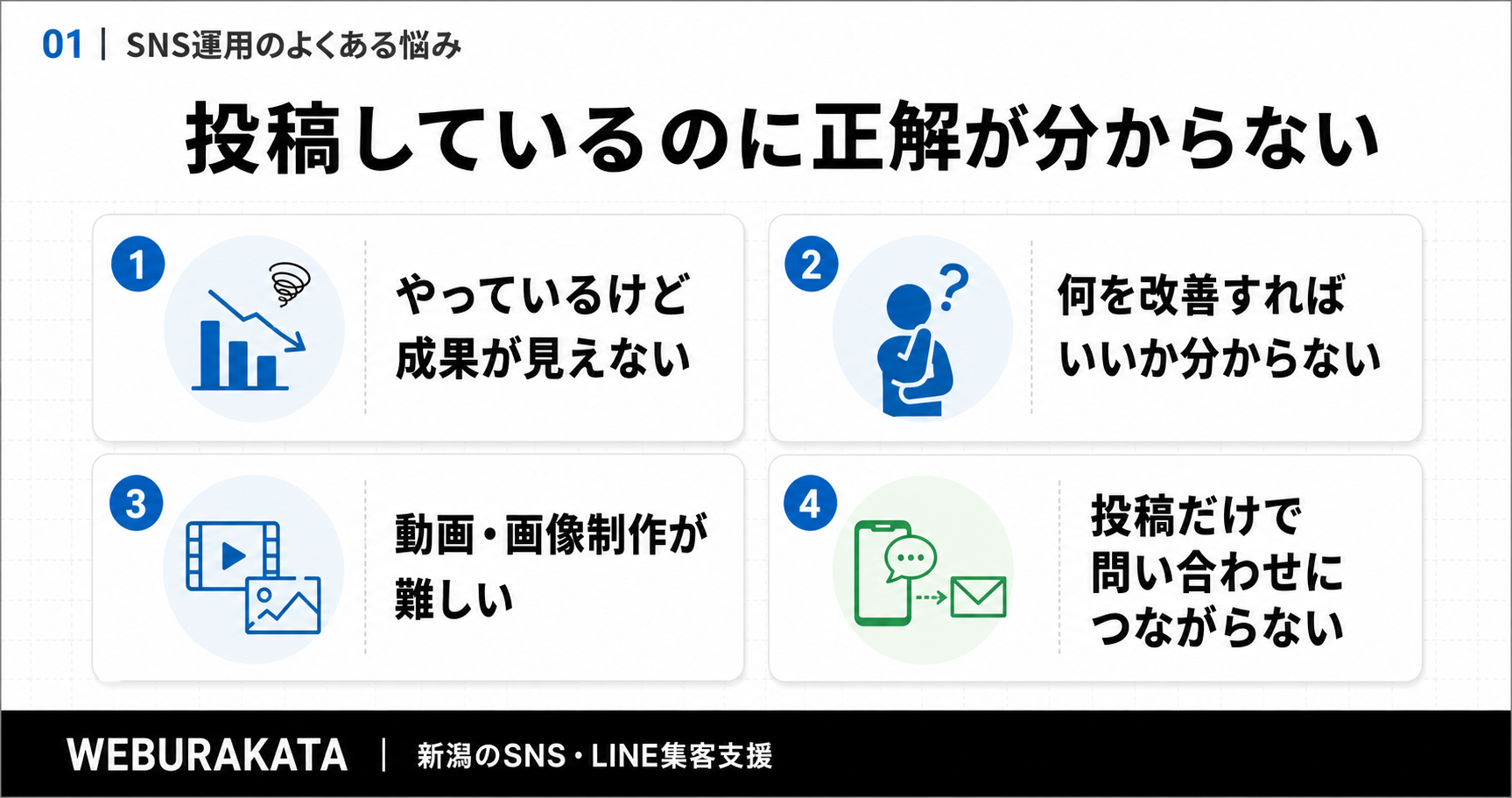 SNS運用で投稿しているのに正解が分からない悩みを整理した図解